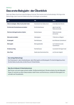 Seite 3 aus Unser erstes Babyjahr leicht gemacht